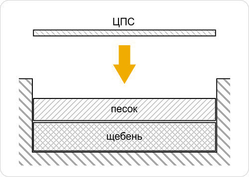 Укладка тротуарной плитки